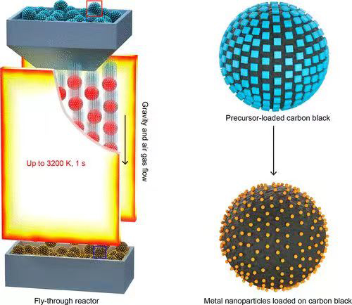 Catalytic Material